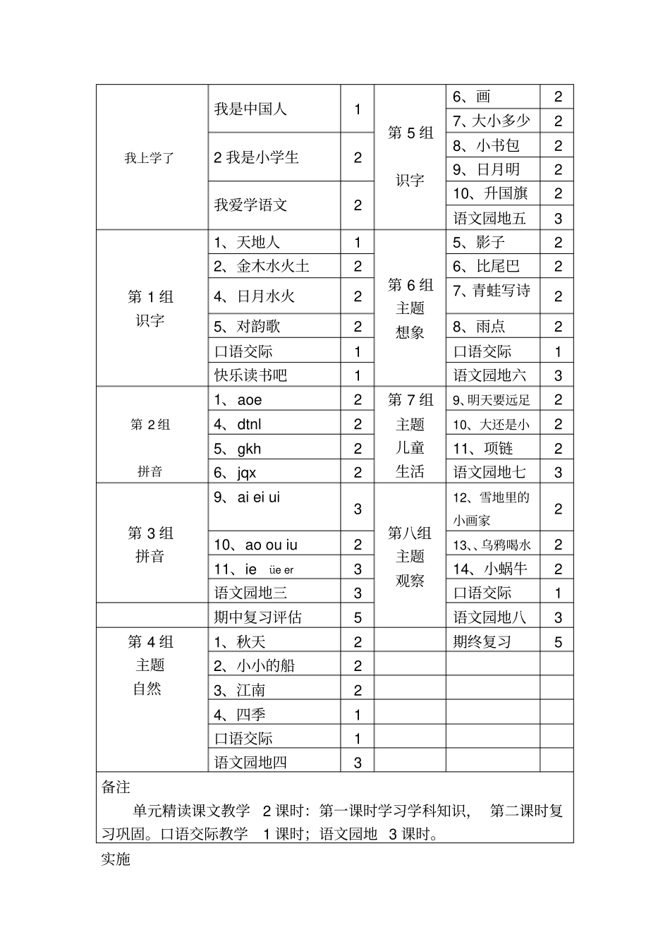 (完整)部编版小学语文一年级上册课程纲要_第3页