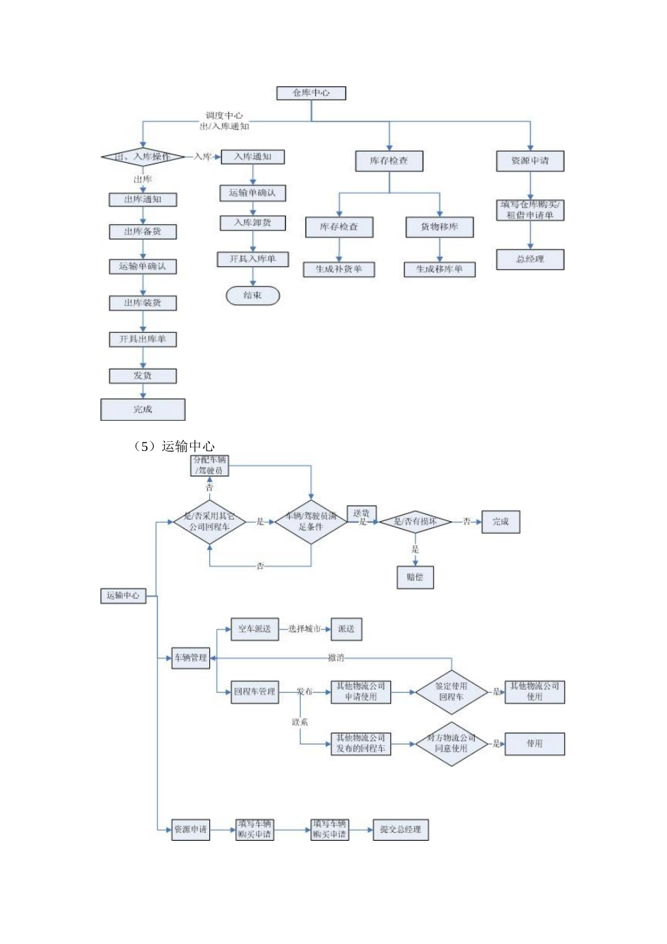 供应链实习报告样本_第3页