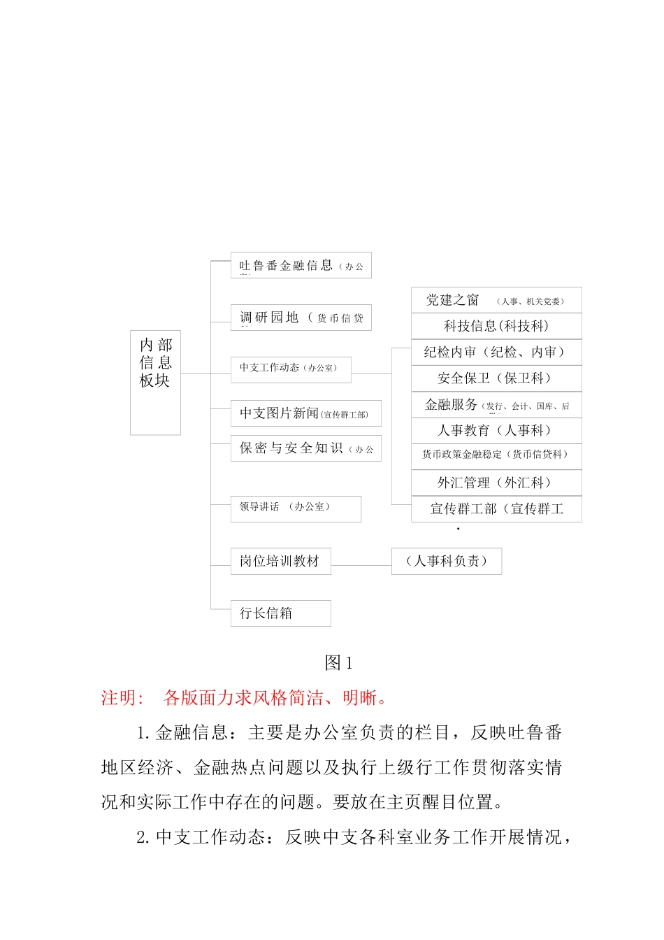 吐鲁番中支网站建设方案(doc 9)_第2页