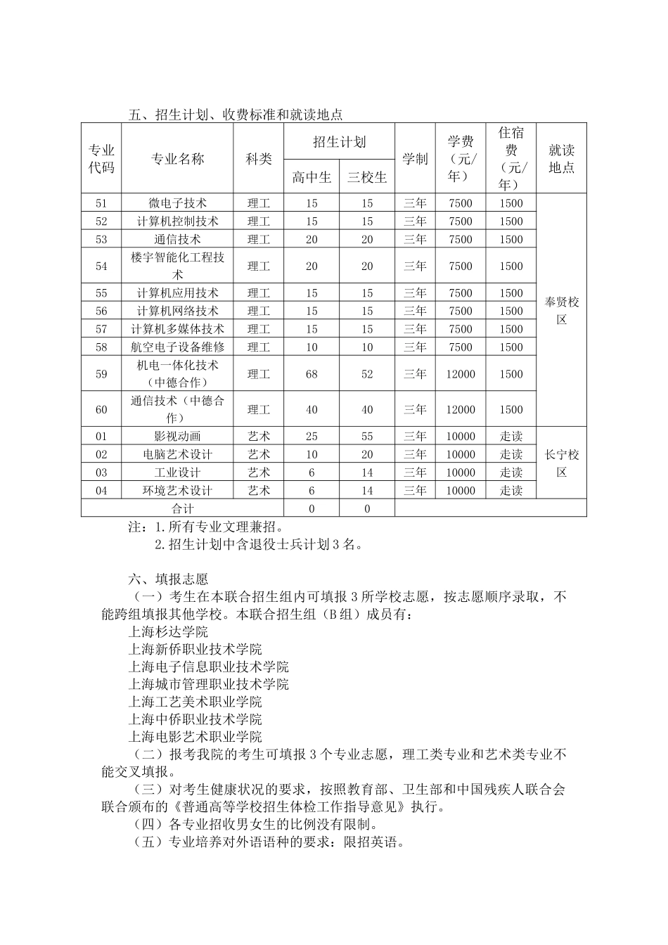 上海电子信息职业技术学院XXXX年依法自主招生简章_第3页