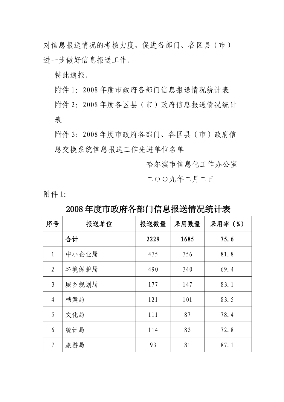 哈尔滨市信息化工作办公室文件_第3页
