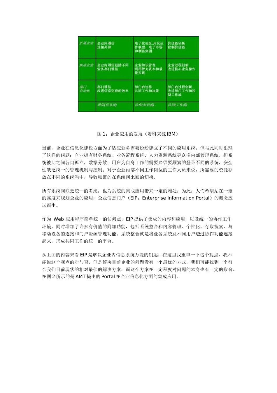 企业信息门户（EIP）设计与实现(推荐)_第2页
