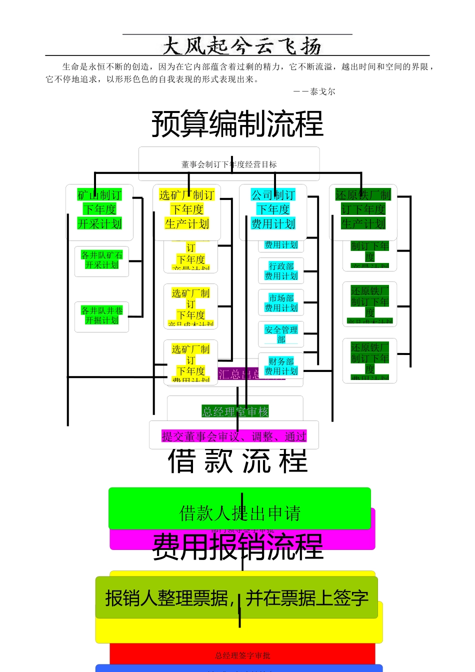 Gzcart财务业务流程图_第1页