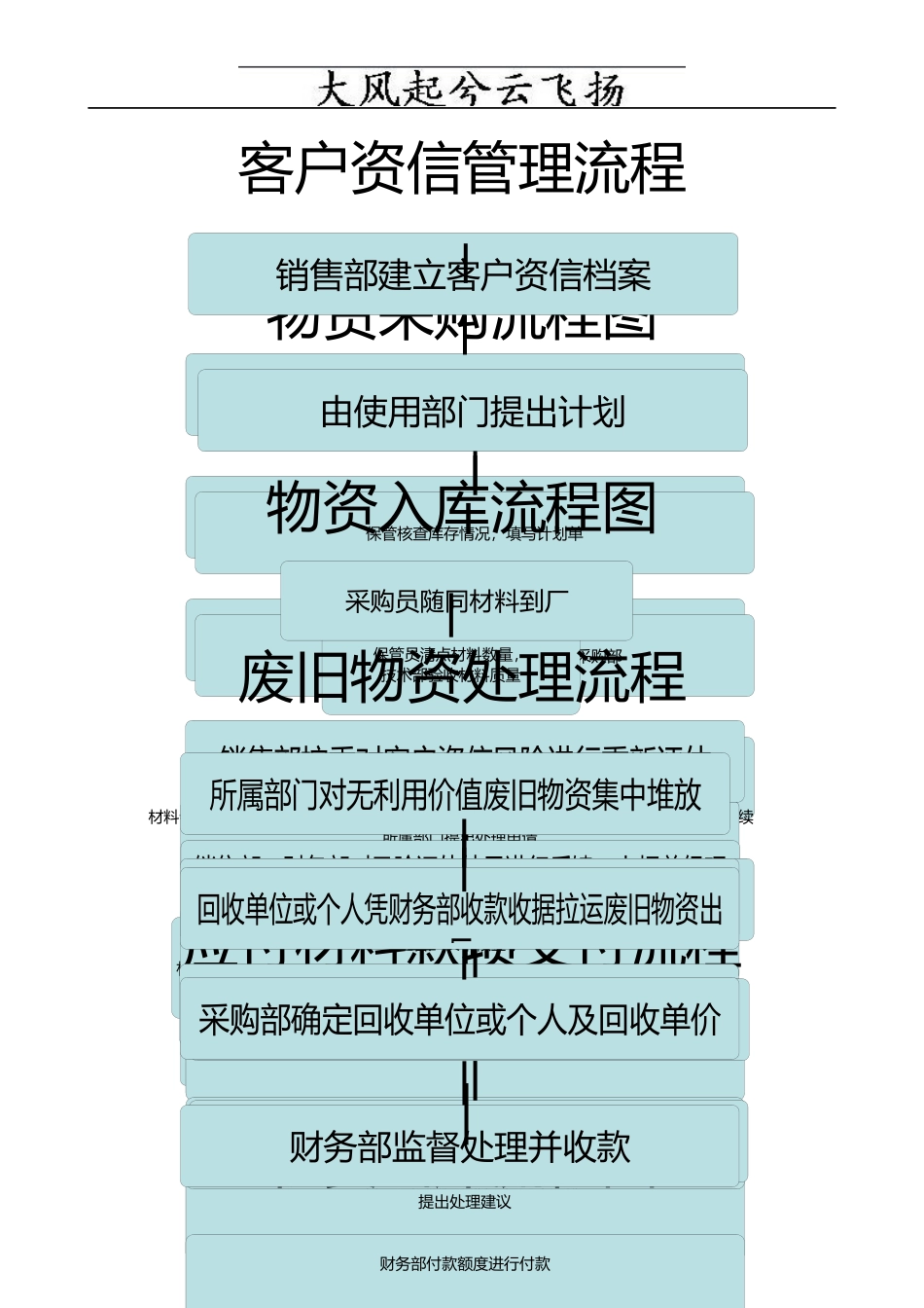 Gzcart财务业务流程图_第3页