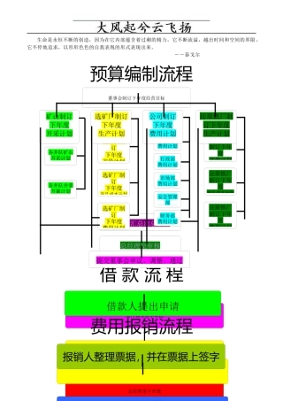 Gzcart财务业务流程图