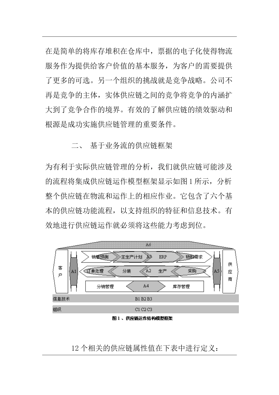 供应链绩效之驱动平衡分析_第2页