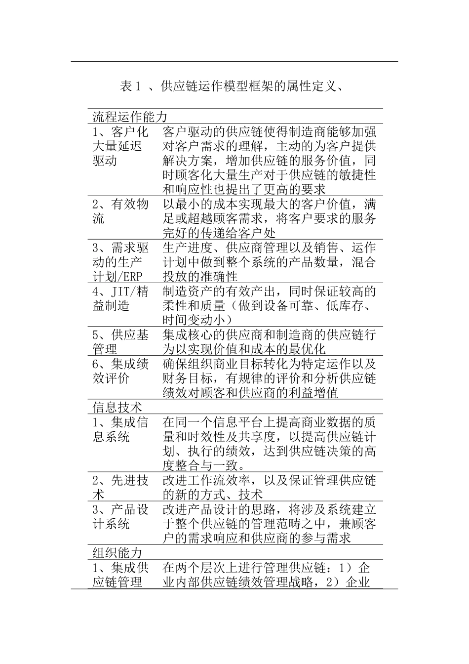 供应链绩效之驱动平衡分析_第3页