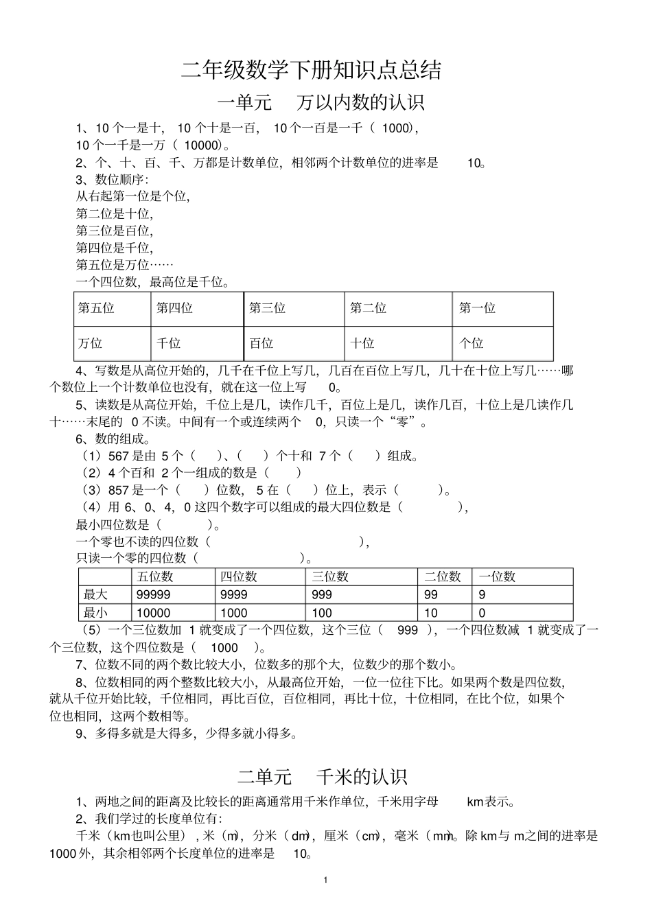小学数学西师版二年级下册知识点整理_第1页
