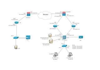 XXXX年信息安全技术应用模拟试题