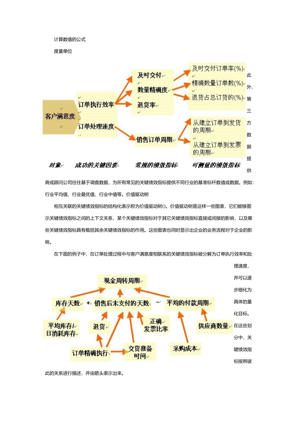 SAP中国咨询顾问谈怎样建立绩效考核系统_第3页