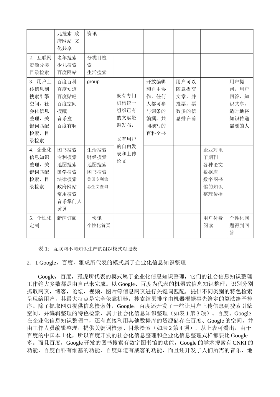 互联网知识创造传播模式对比探讨_第2页