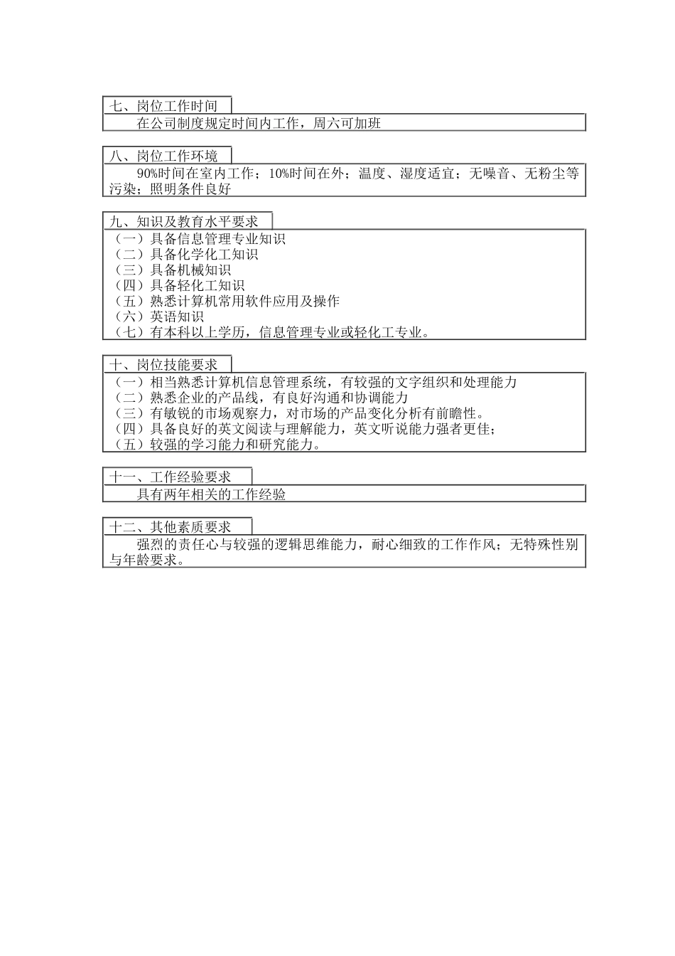 医药行业-技术发展部-信息管理员岗位说明书_第2页