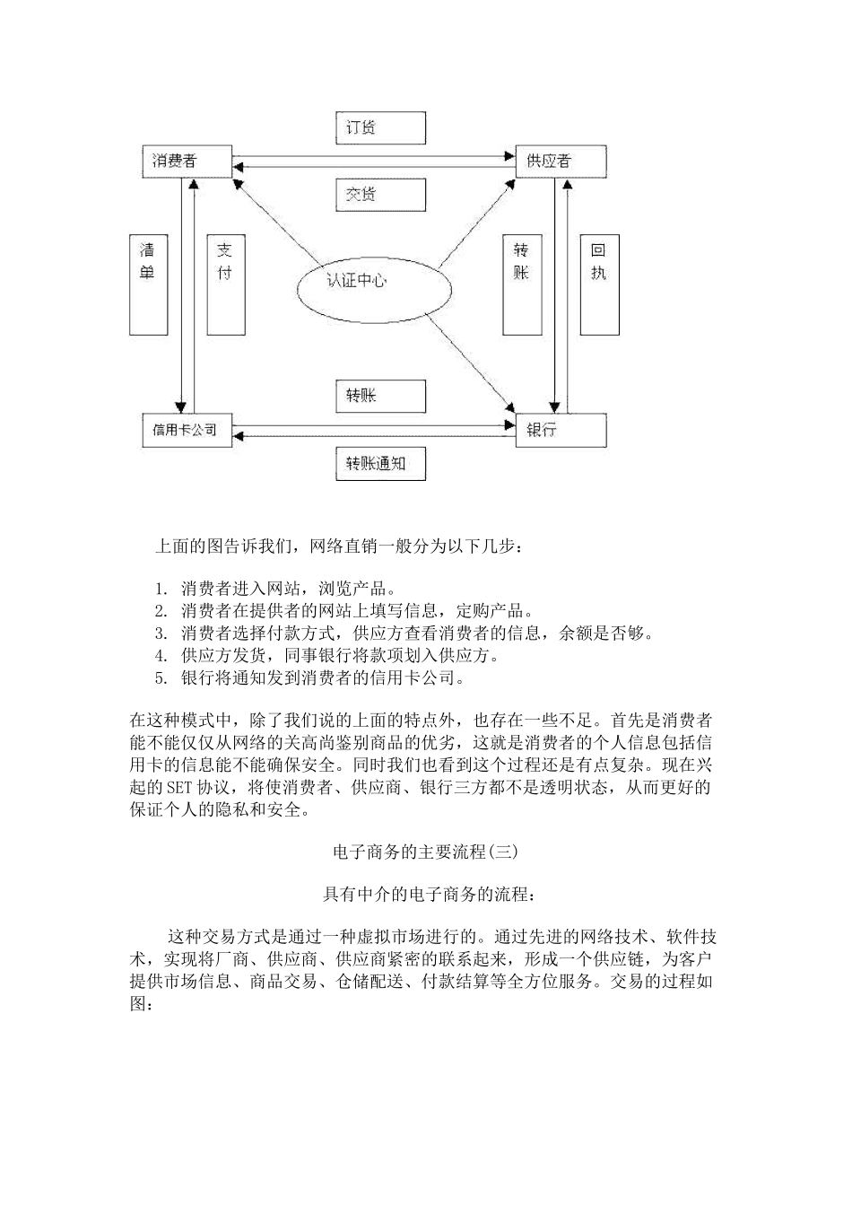 《电子商务概述》实验报告_第3页