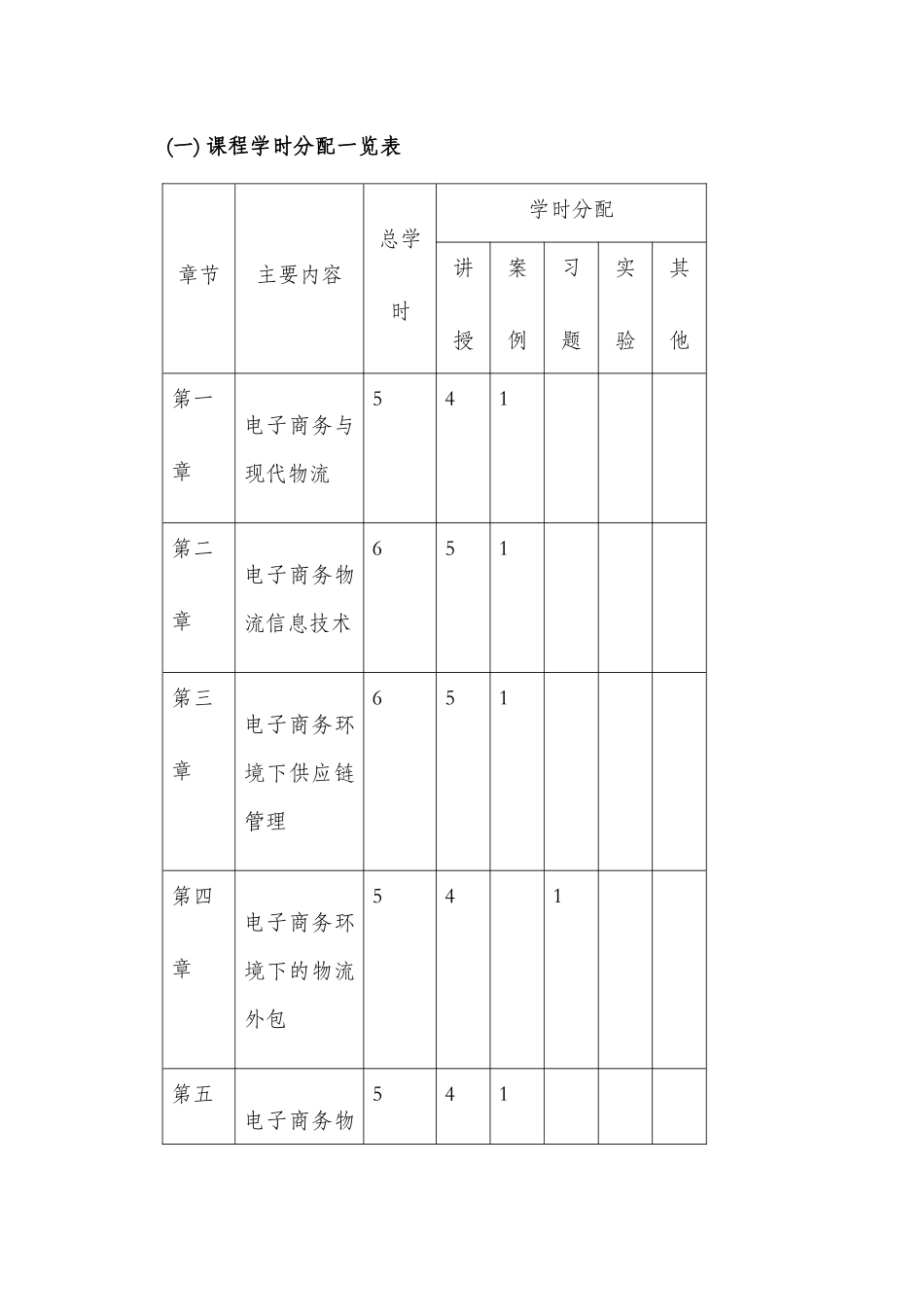 《电子商务物流管理》课程标准_第2页