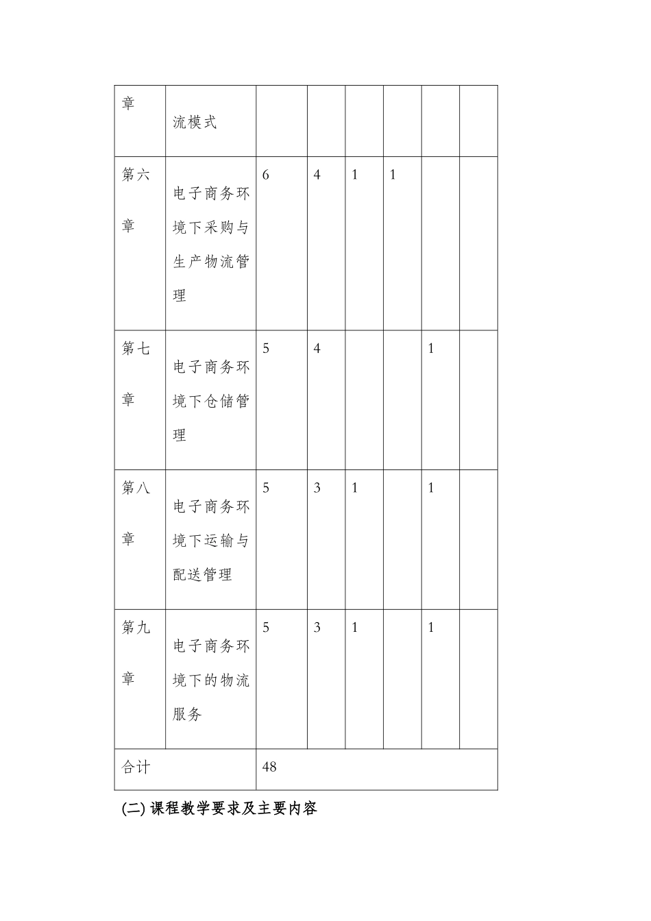 《电子商务物流管理》课程标准_第3页