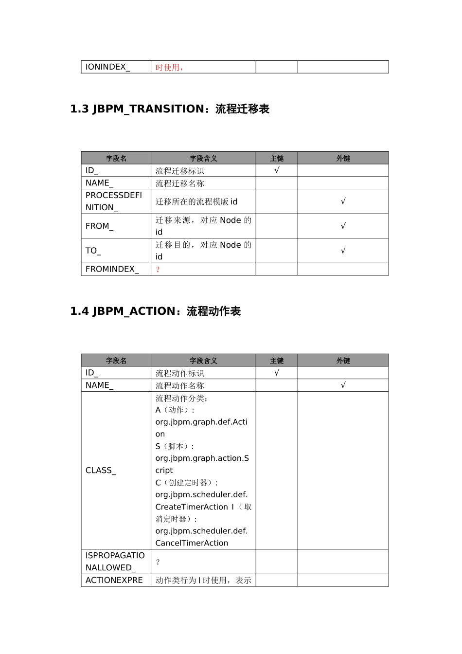 jbpm数据库表说明_第3页