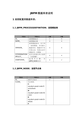 jbpm数据库表说明
