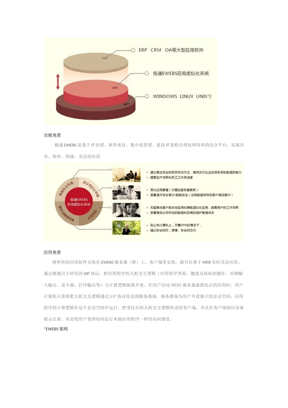 EWEBS应用虚拟化系统_第2页