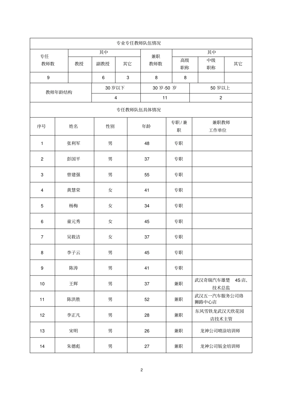 产业人才培养计划_第3页