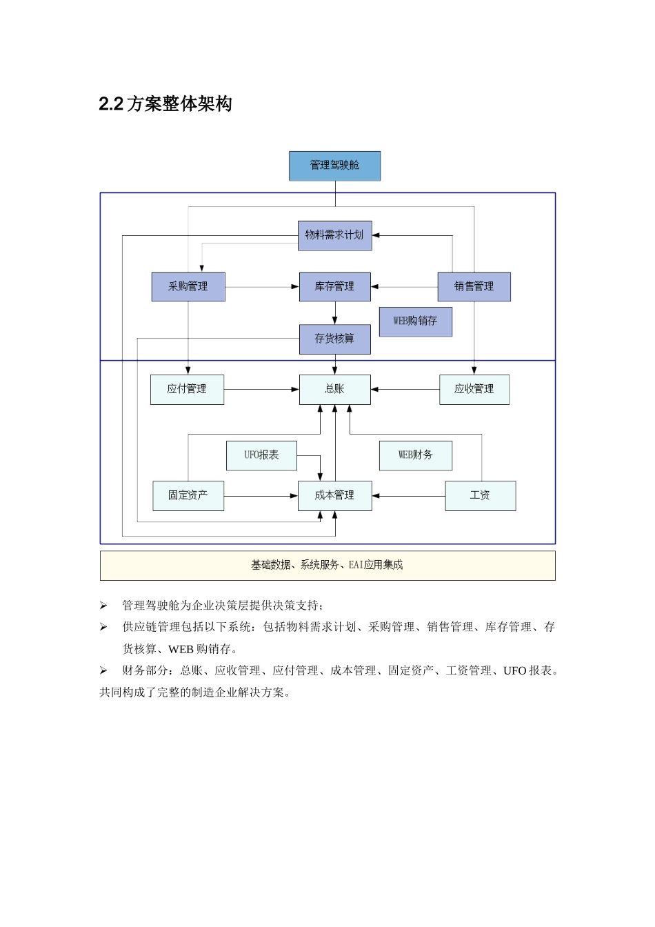 制药行业ERP软件方案_第3页
