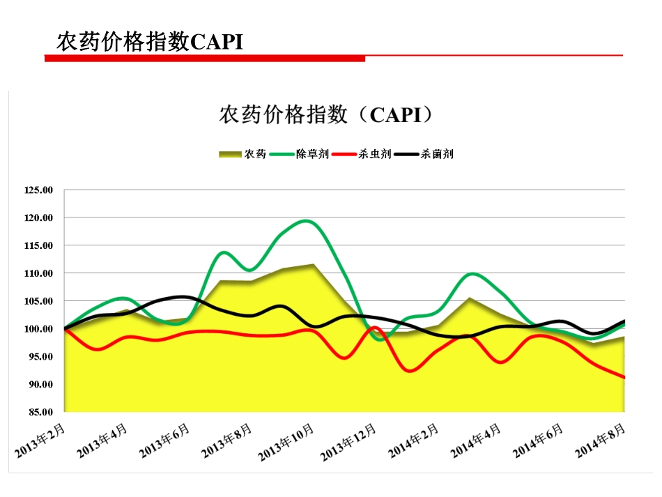 中国农药大数据分析(PDF45页)_第3页