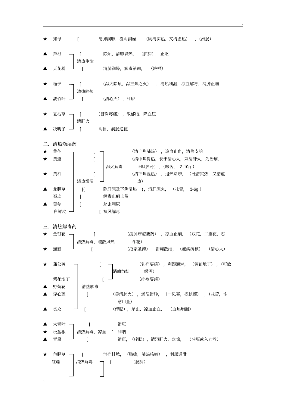 中医考研中药功效主治总结笔记_第2页