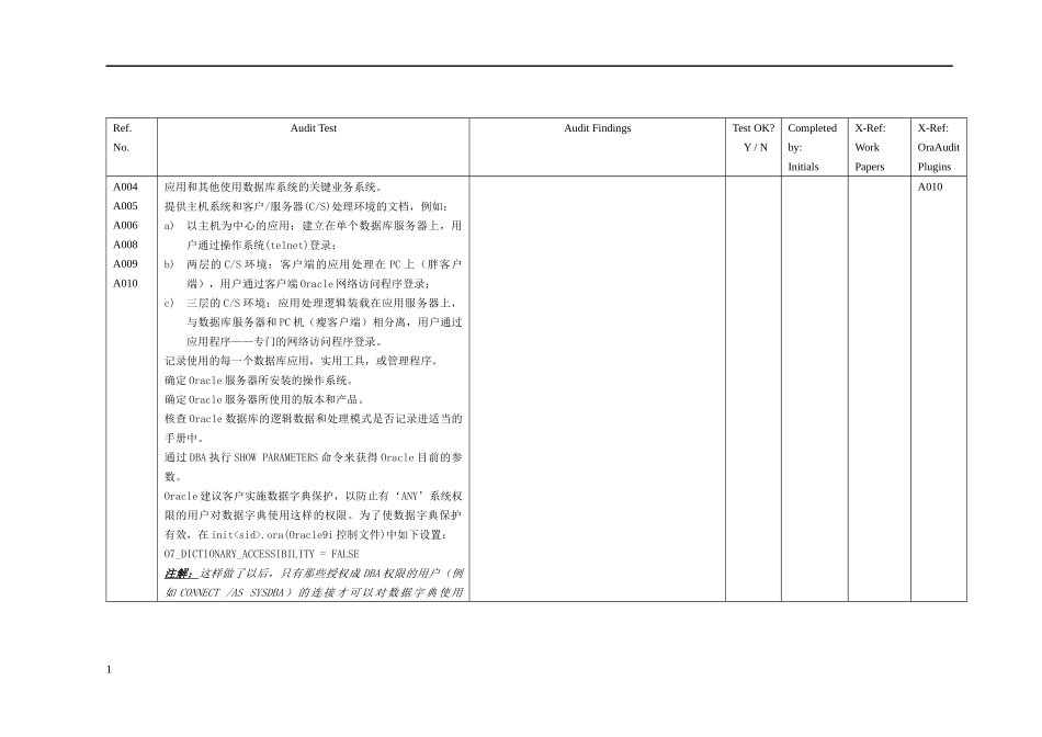 Oracle审计手册_第2页
