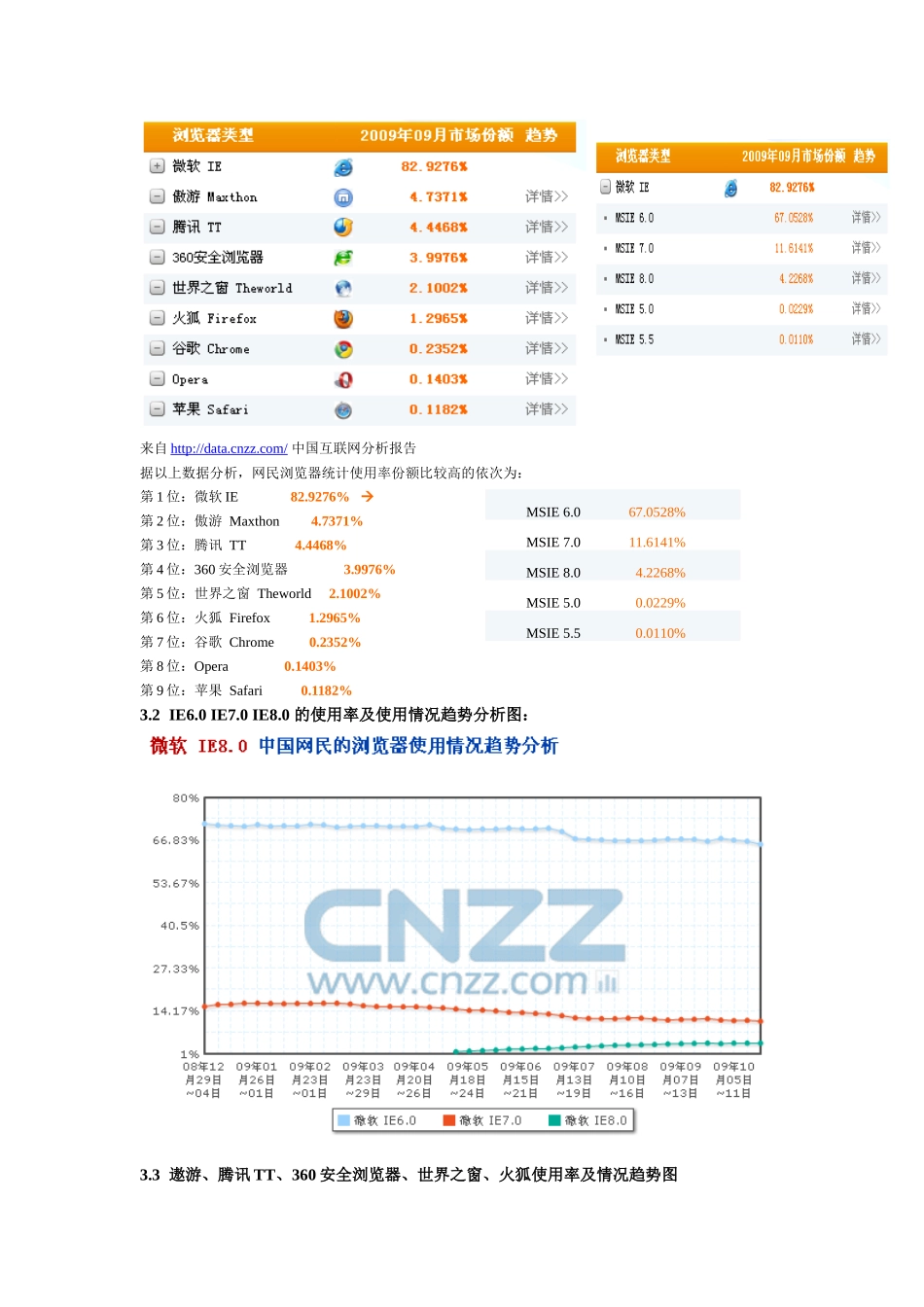 【互联网行业】网站测试-网站兼容性测试方法与方案_第3页