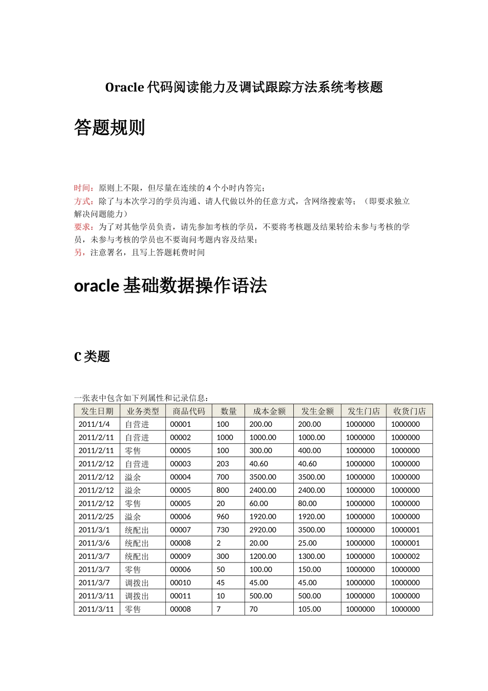 Oracle代码阅读能力及调试跟踪方法系统考核题_第1页