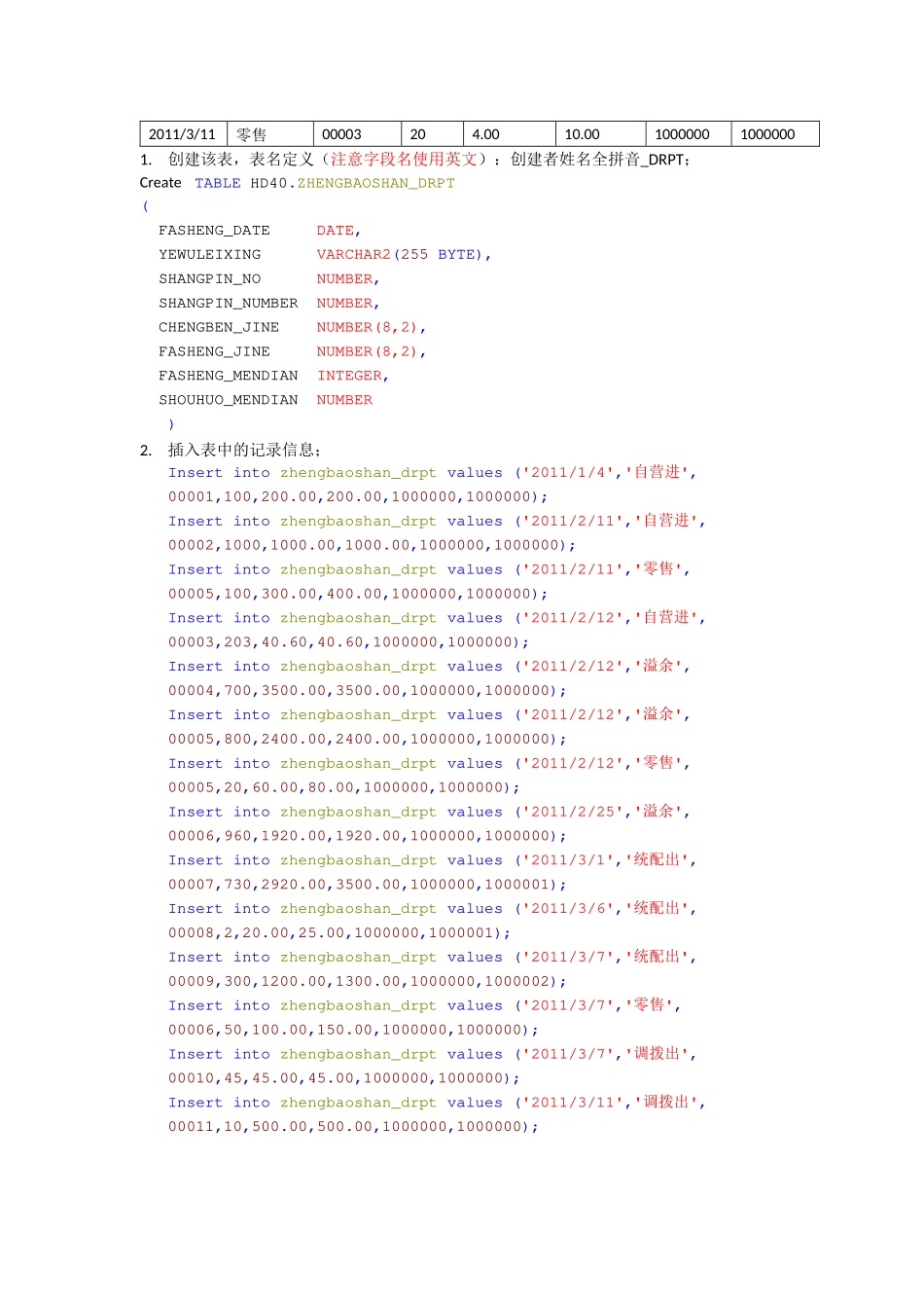 Oracle代码阅读能力及调试跟踪方法系统考核题_第2页