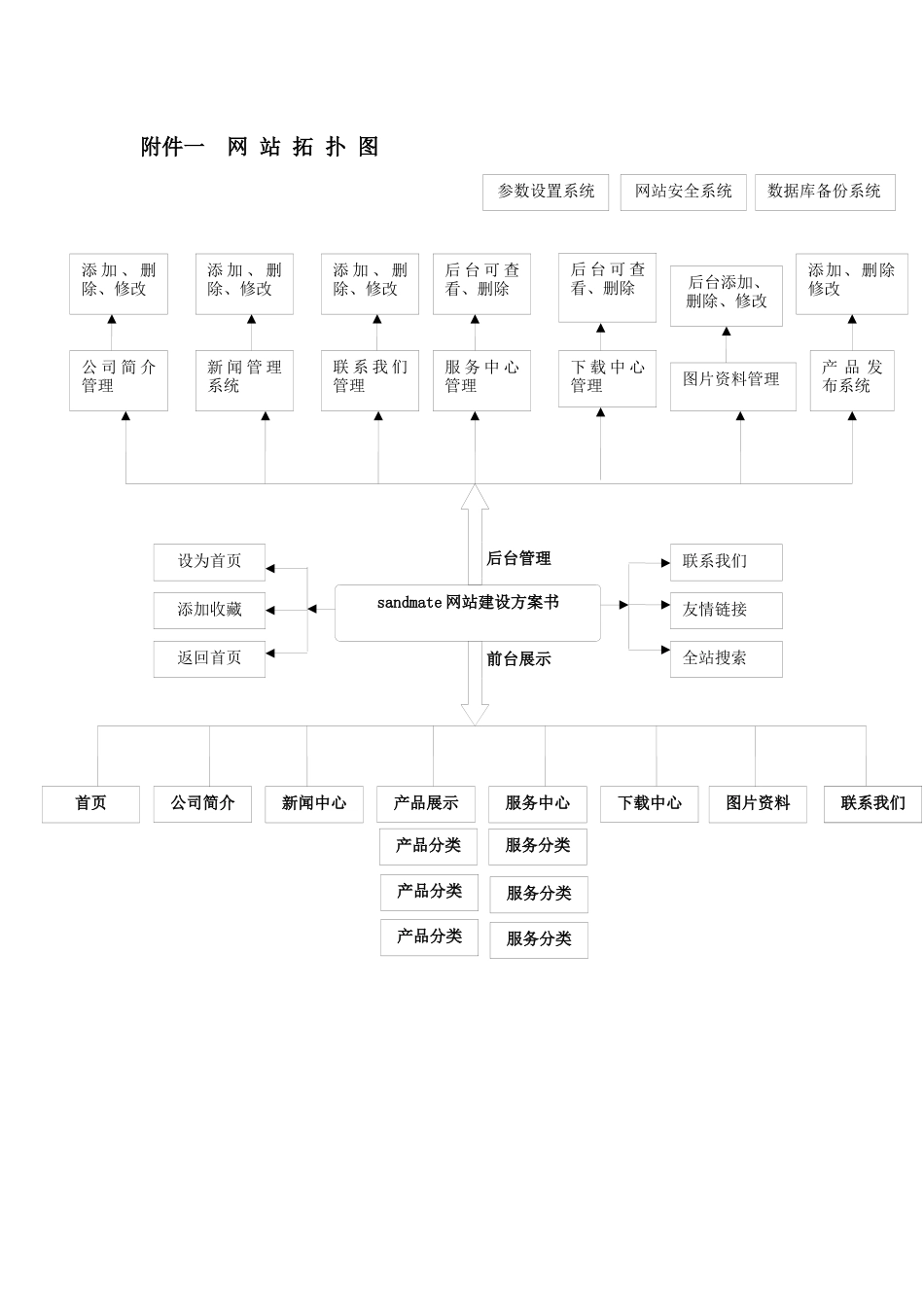 企业网站建设方案书_第1页