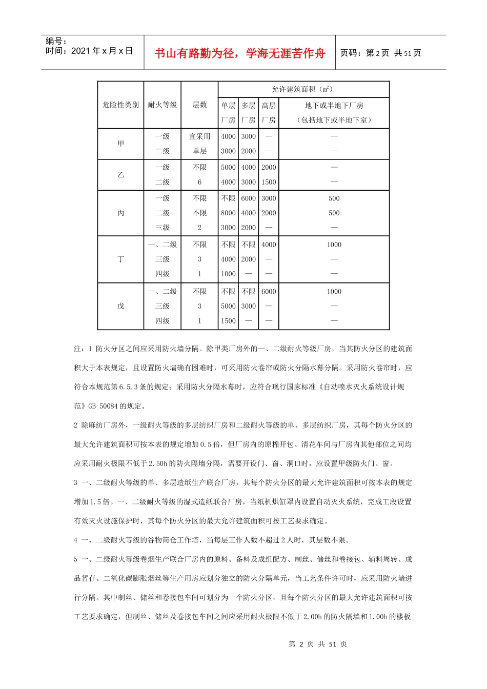 建筑设计防火规范综合强制性条文_第2页