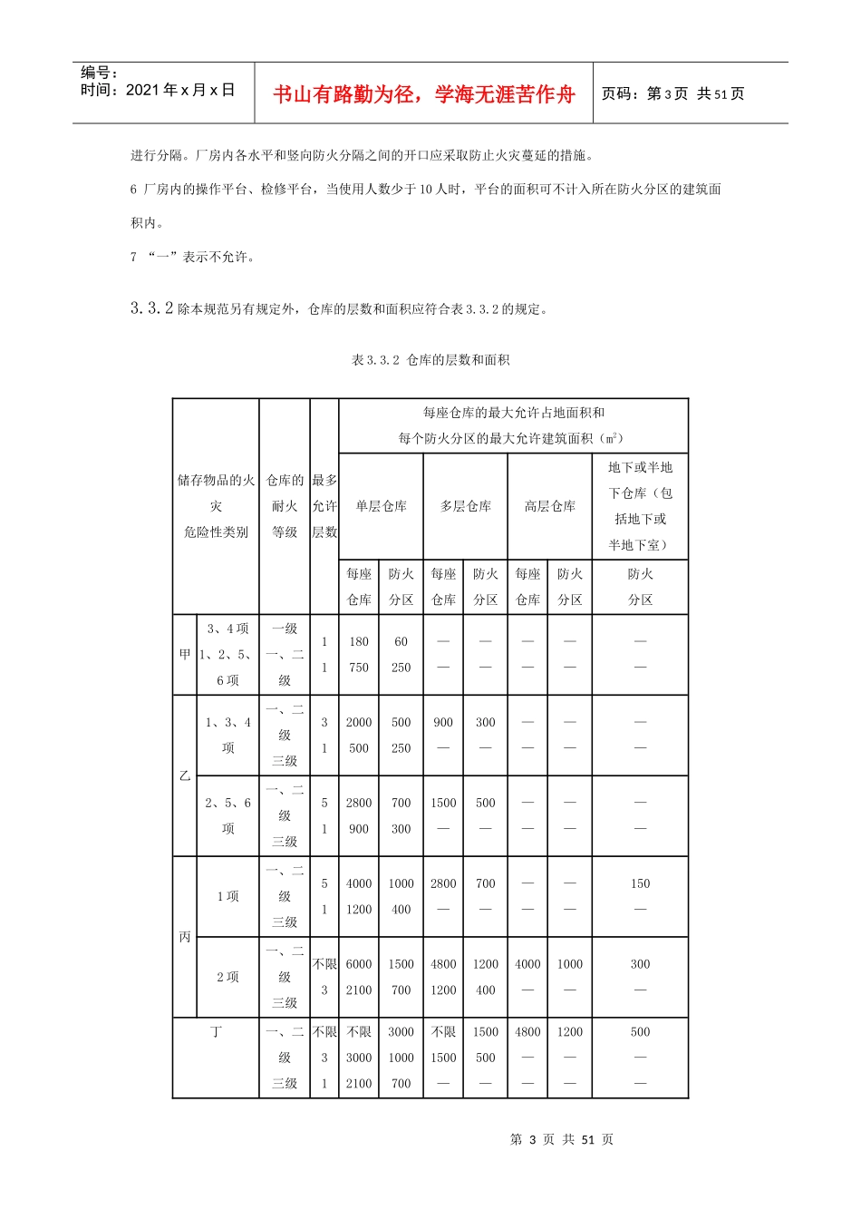 建筑设计防火规范综合强制性条文_第3页