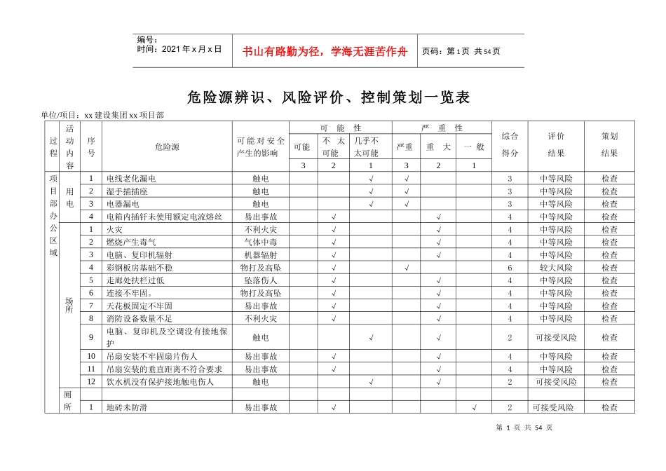 建筑工程危险源辨识_第1页