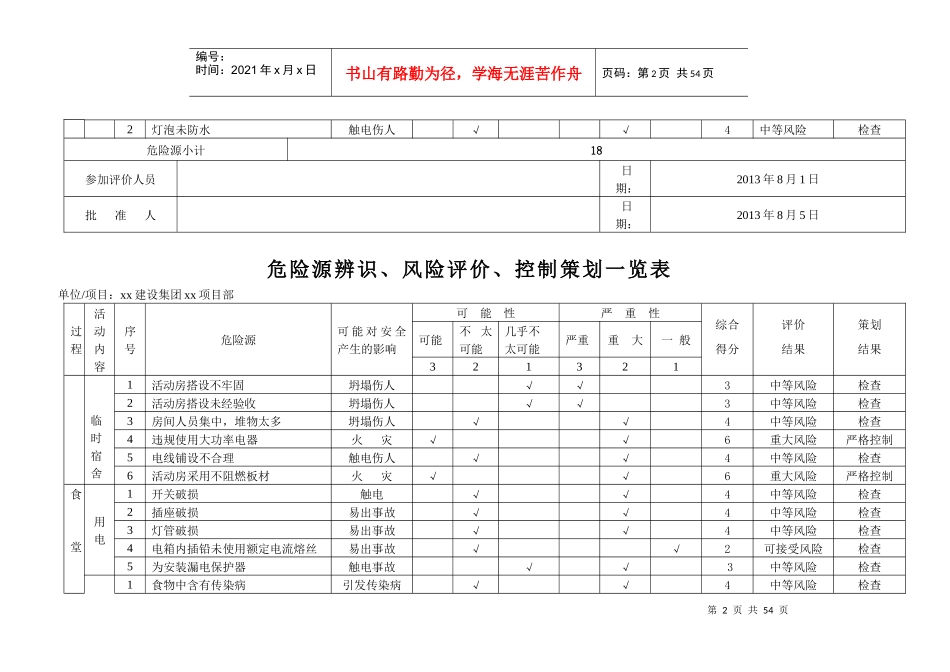 建筑工程危险源辨识_第2页