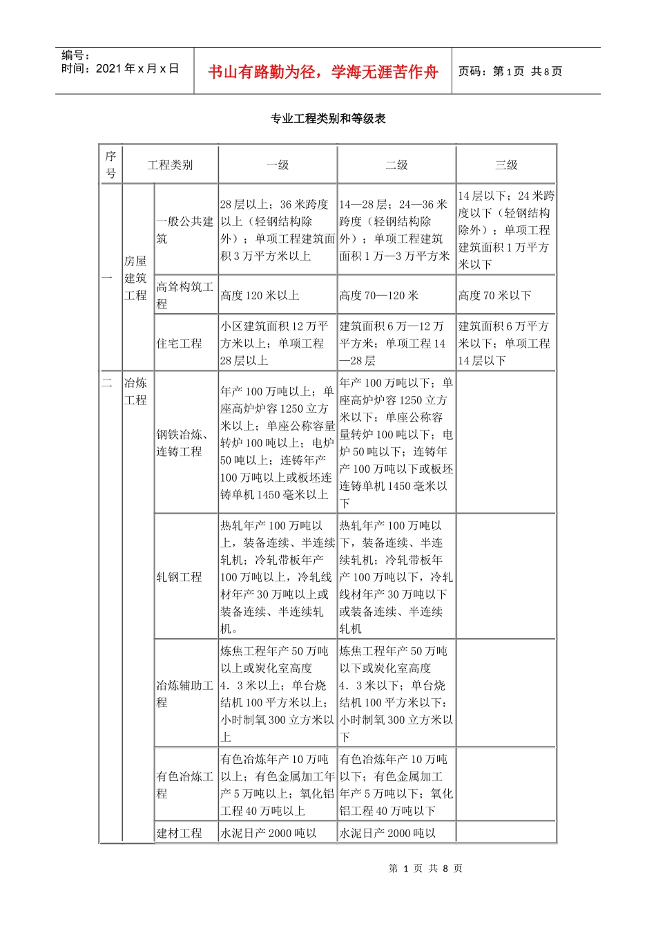 建筑等级分类_第1页