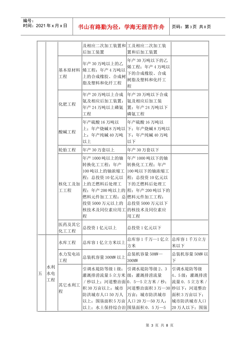 建筑等级分类_第3页