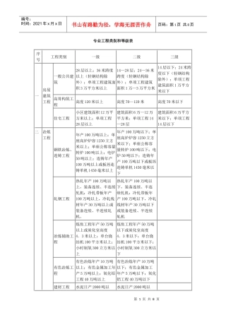 建筑等级分类