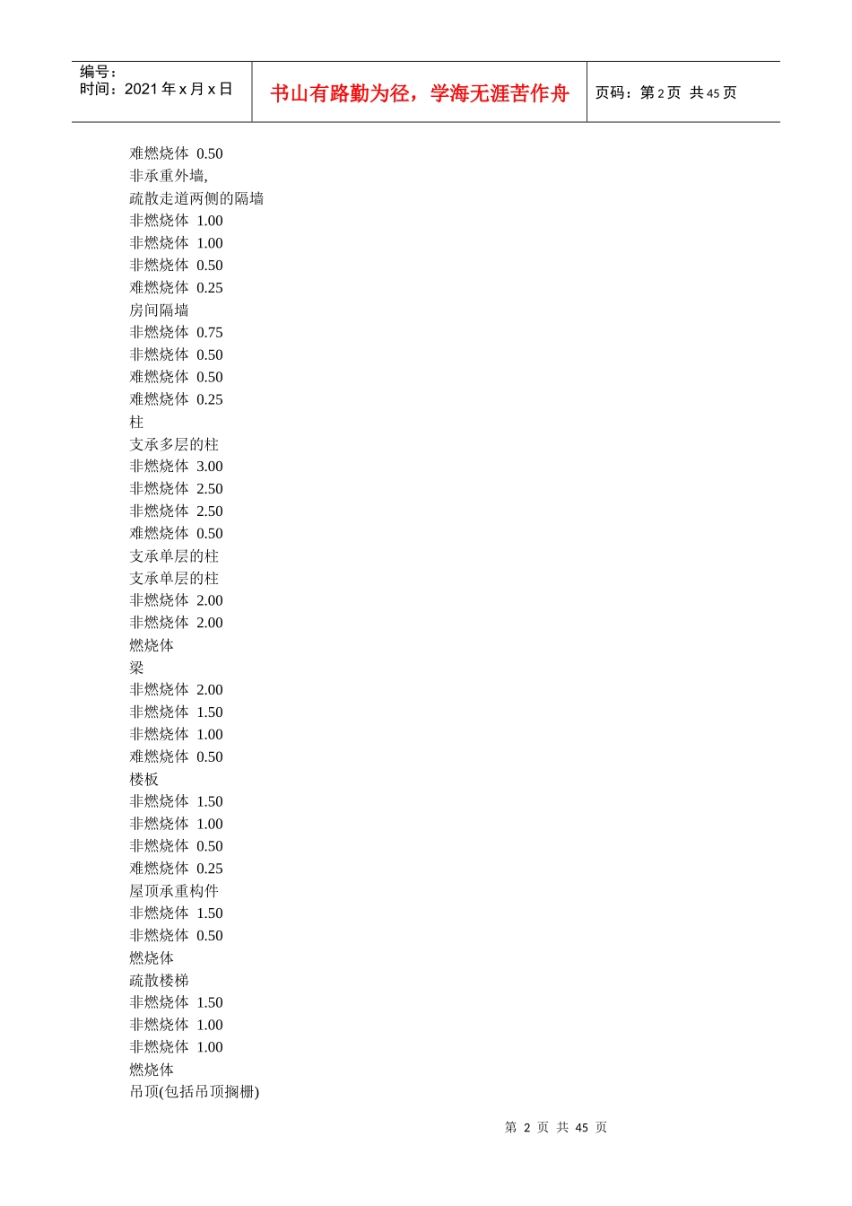 建筑设计防火规范968713_第2页