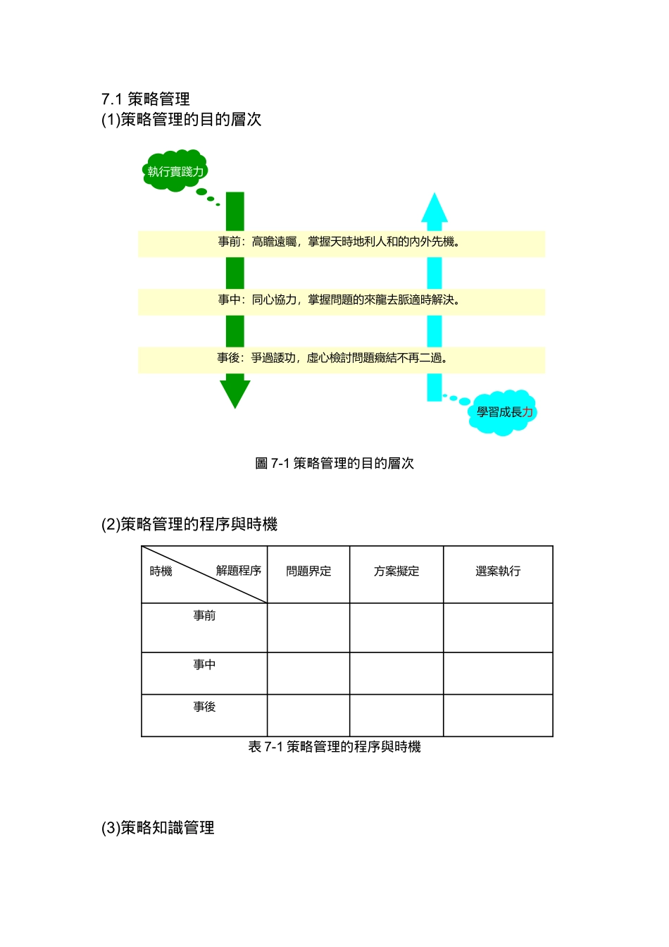 企业策略知识管理应用_第3页