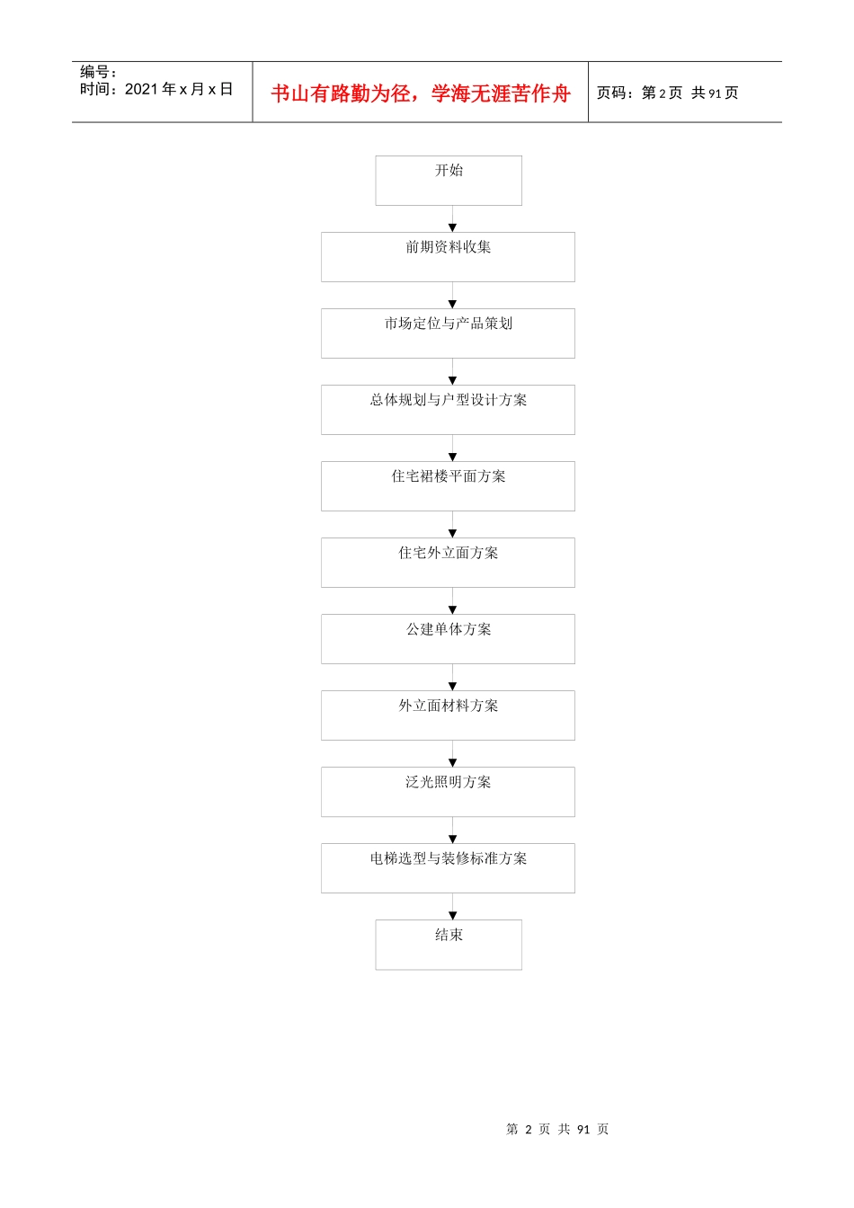 建筑设计院设计流程（DOC79页）_第2页