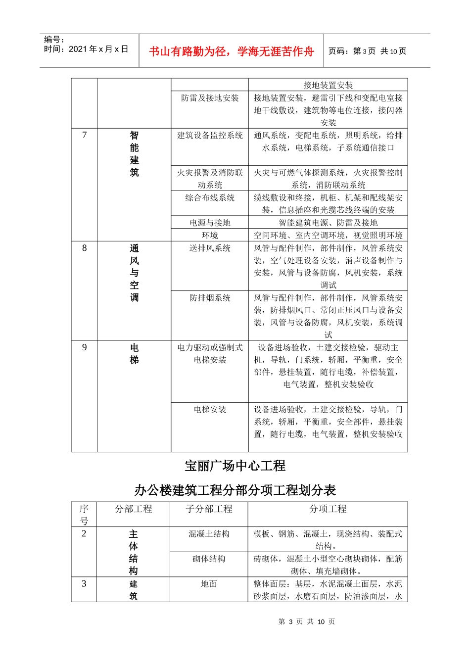 建筑工程分部分项工程划分_第3页