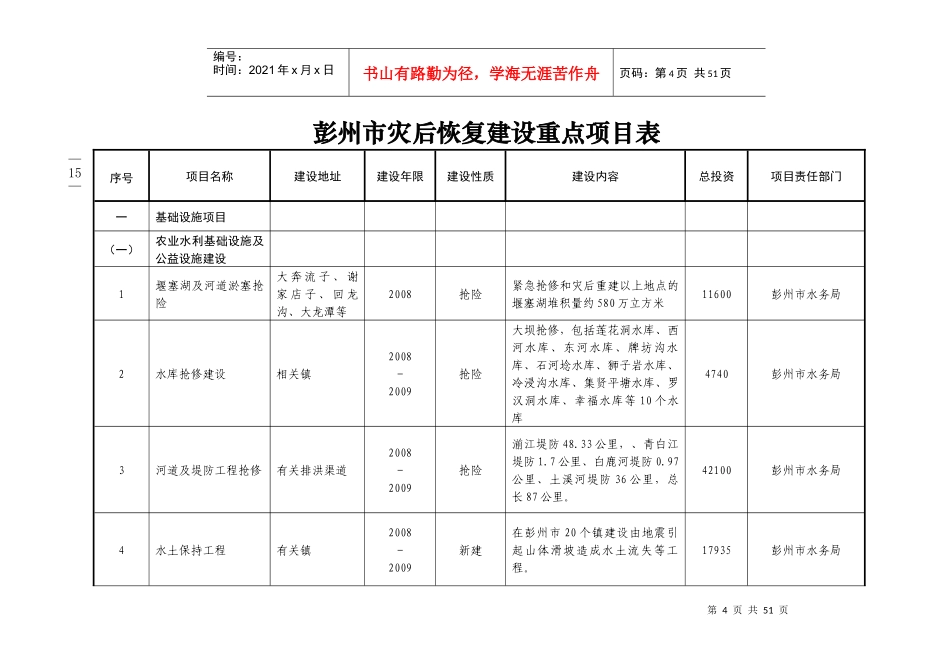彭州市灾后恢复建设重点项目表_第1页