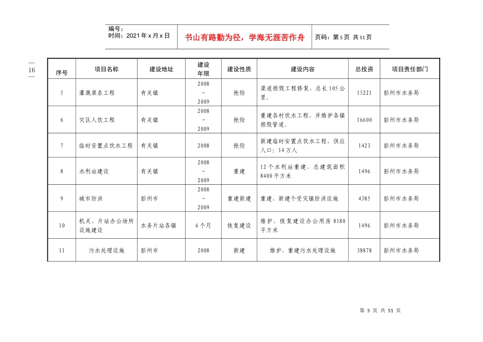彭州市灾后恢复建设重点项目表_第2页