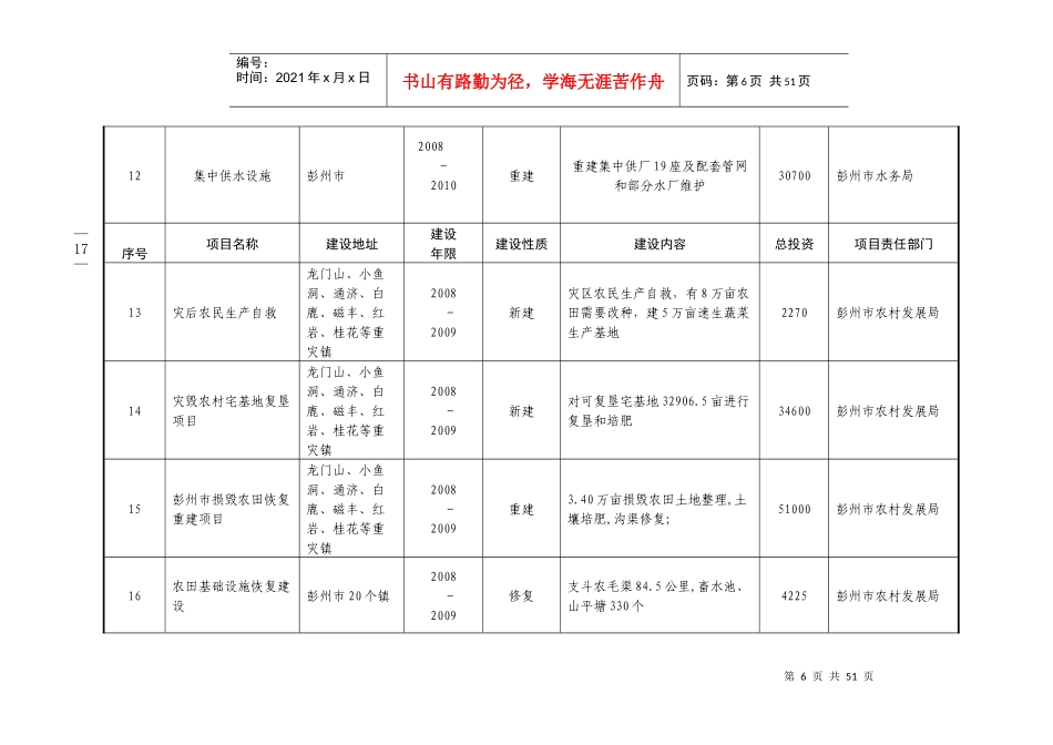 彭州市灾后恢复建设重点项目表_第3页