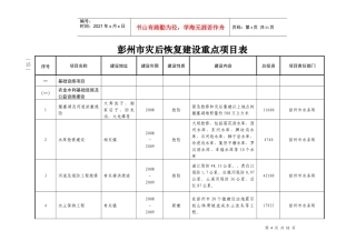 彭州市灾后恢复建设重点项目表