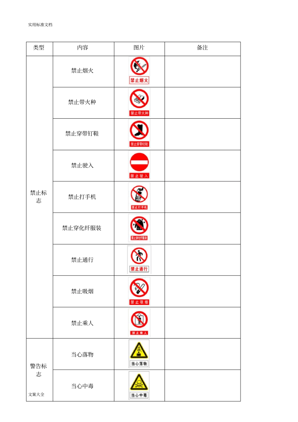 安全警示标志大全_第1页
