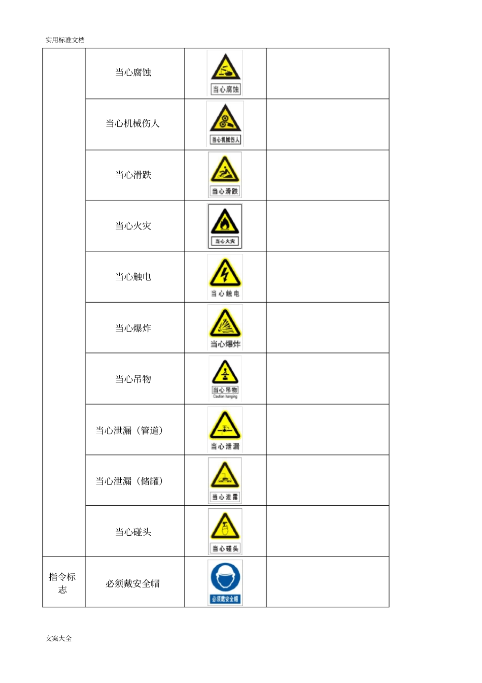 安全警示标志大全_第2页
