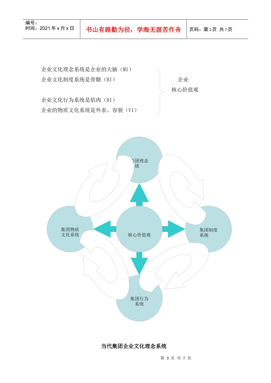 当代集团企业文化_第3页
