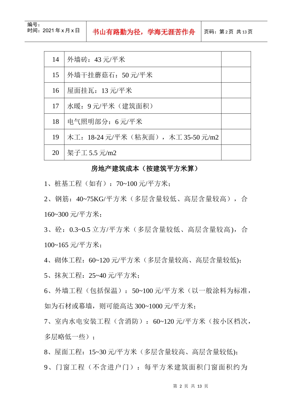 建筑工程常见的基础常识_第2页